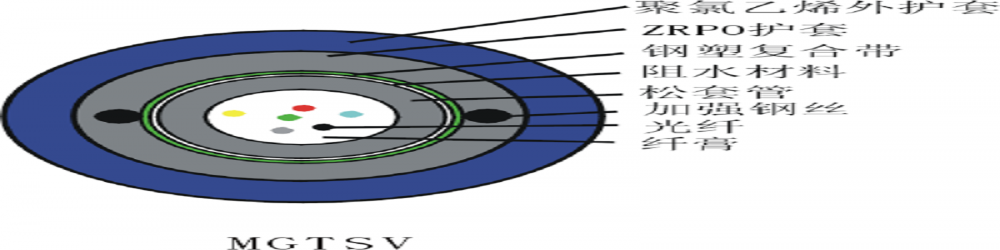 MGTSV煤礦用阻燃光纜 井下光纖中心束管式
