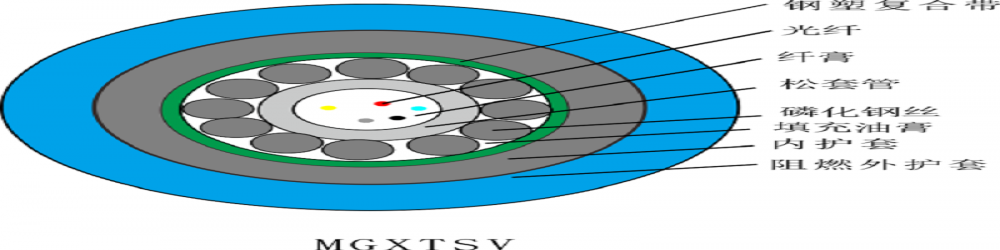 MGXTSV礦用光纜-中心管式