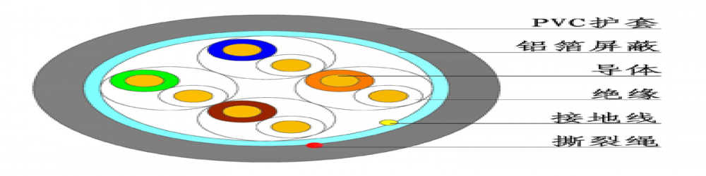 CAT5E-FTP 超五類屏蔽網線