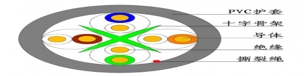 CAT6E-UTP 六類網線