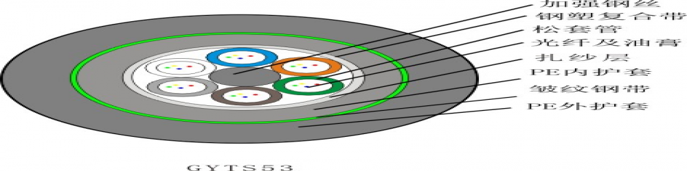 GYTS53松套管加強鎧裝光纜