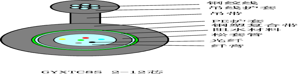 GYXTC8S八字型自承式中心管式光纜