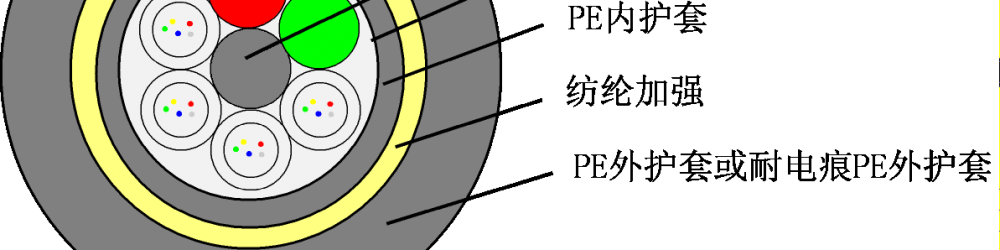 ADSS全介質自承式光纜