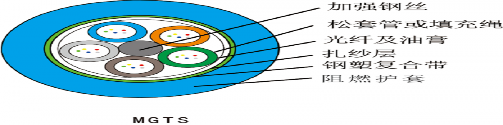 MGTS礦用光纖 煤礦用光纜